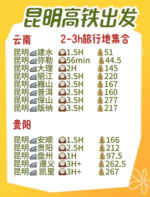 云南旅游路线怎么规划