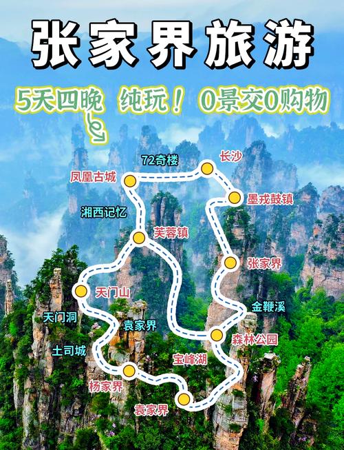 张家界旅游那条路线比较好?