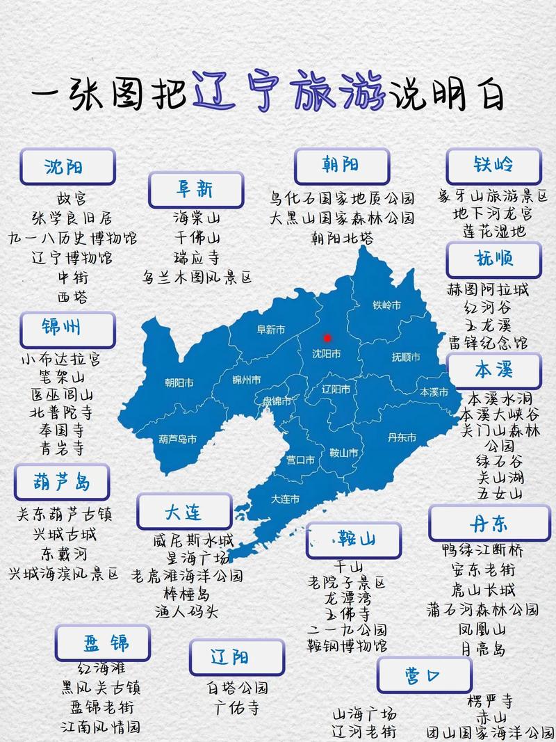 辽宁省内自驾游zui佳路线推荐