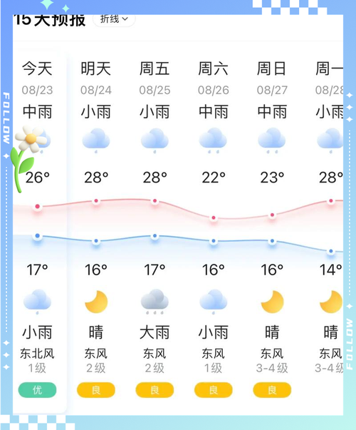 2020年1月13号上海闵行区的天气预报是什么?