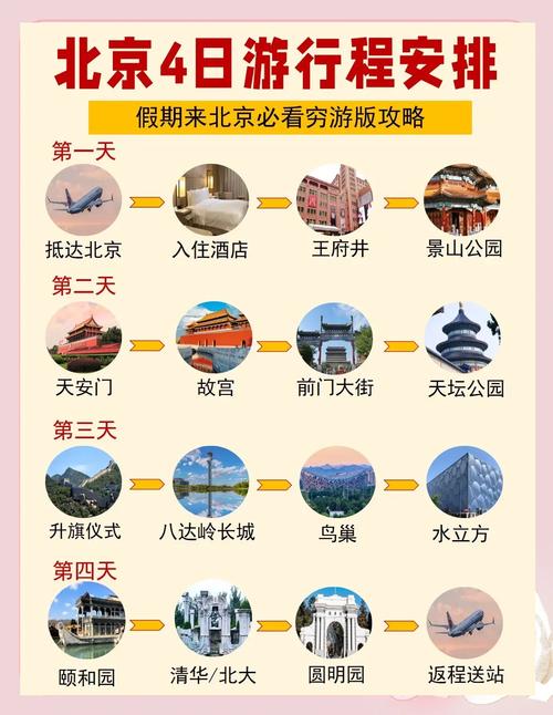 北京三日游带孩子最佳路线,北京三日游最佳路线
