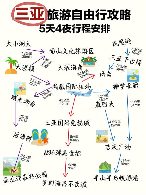 三亚旅游景点路线