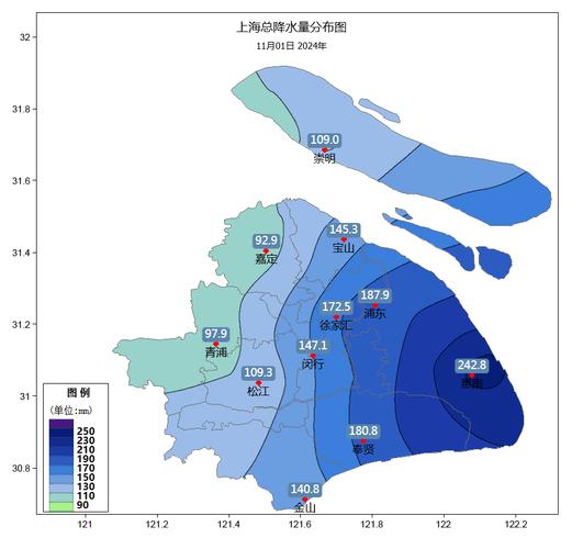 速求:上海七月天气预报