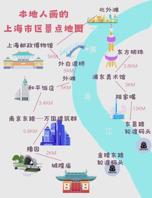 上海外滩自驾游一日游攻略,如何规划行程,畅享风景