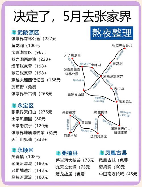 张家界旅游路线安排