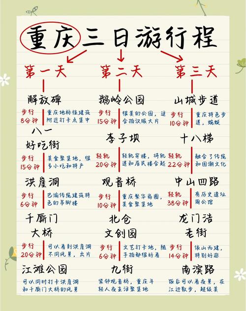 重庆三日游最佳攻略和路线