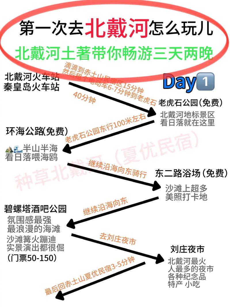 保定至北戴河三日旅游(保定出发北戴河自驾攻略2日)