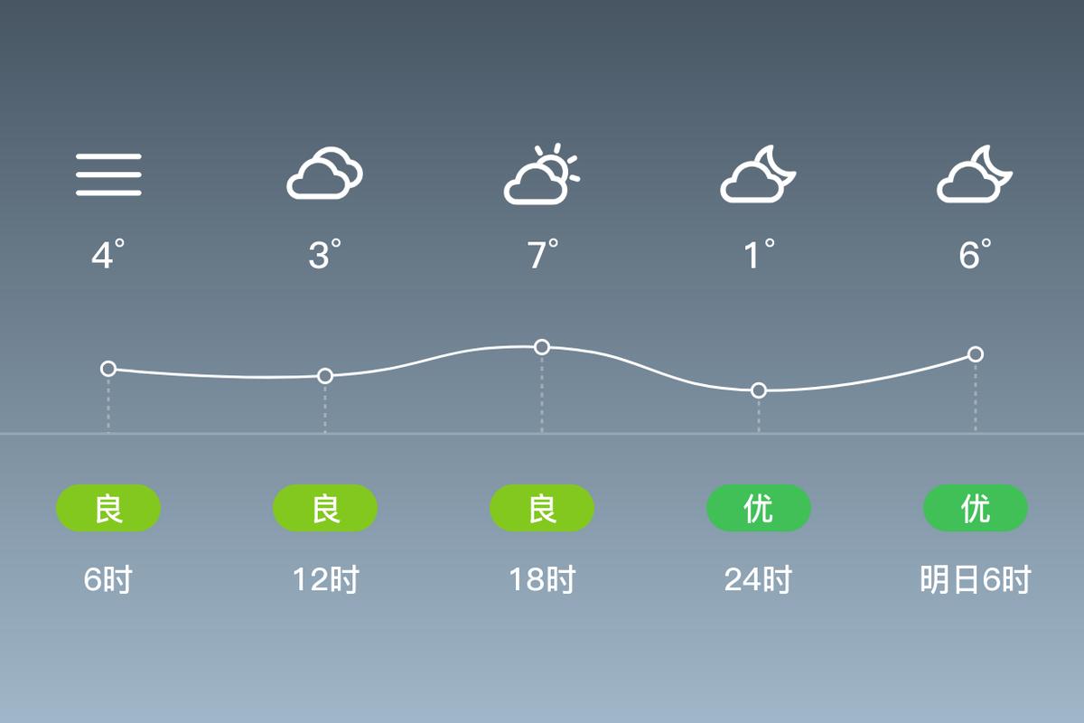 师宗县天气预报师宗县天气预报播报词