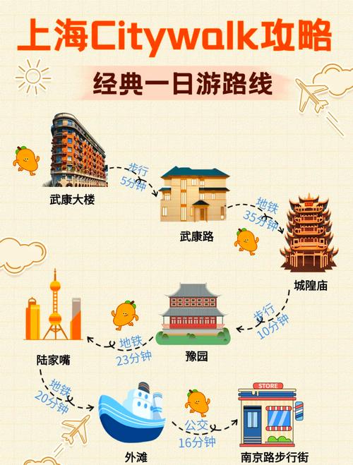 上海一日游最佳路线推荐