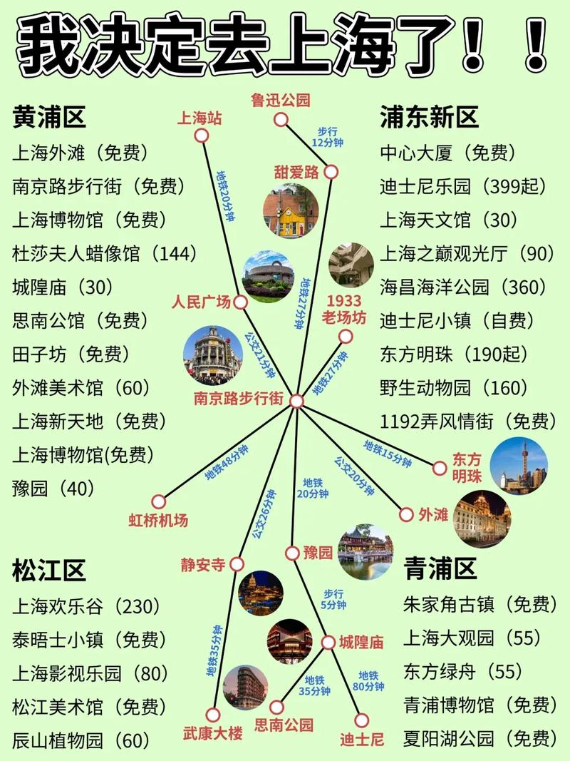 上海适合夏季一日游的地方