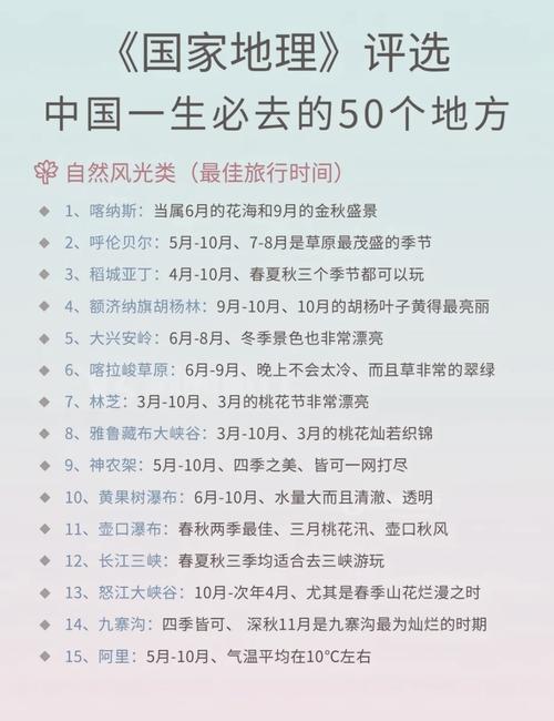 国内旅游景点大全排名榜Top25