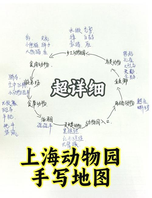 上海动物园的游玩攻略有哪些呢?