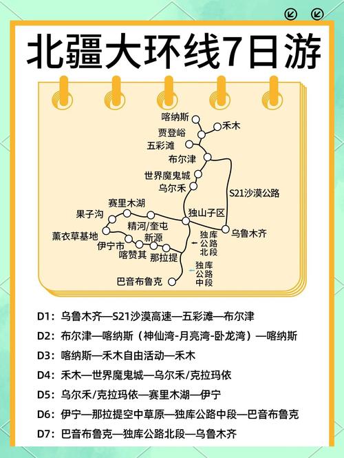 新疆旅游7天最佳路线