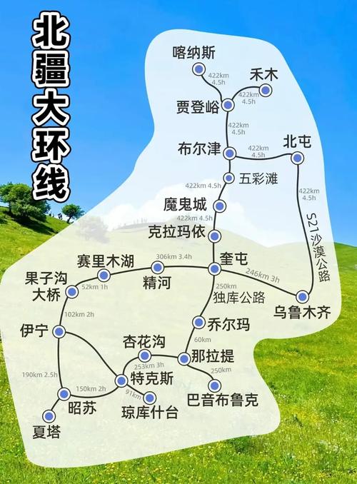 新疆北疆自驾旅游最佳路线