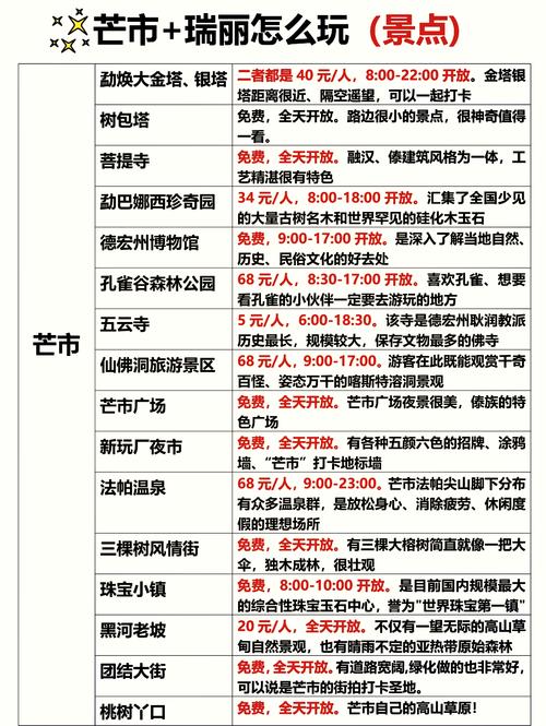 云南瑞丽旅游最全攻略,详细介绍8大景点及7种美食(实用)