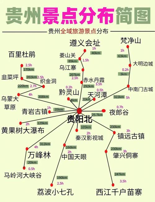 贵州旅游自由行怎么走