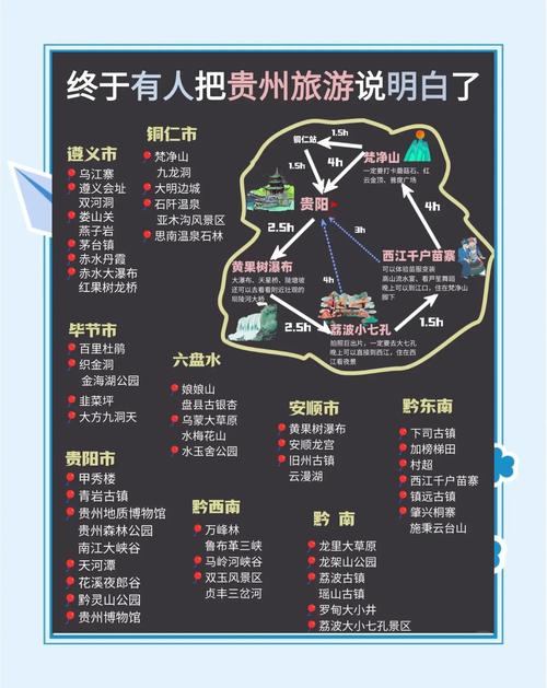 贵州自由行6天最佳路线不跟团