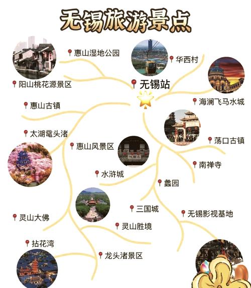 无锡一日游攻略