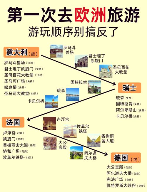 【欧洲游】八条经典欧洲旅游线路推荐