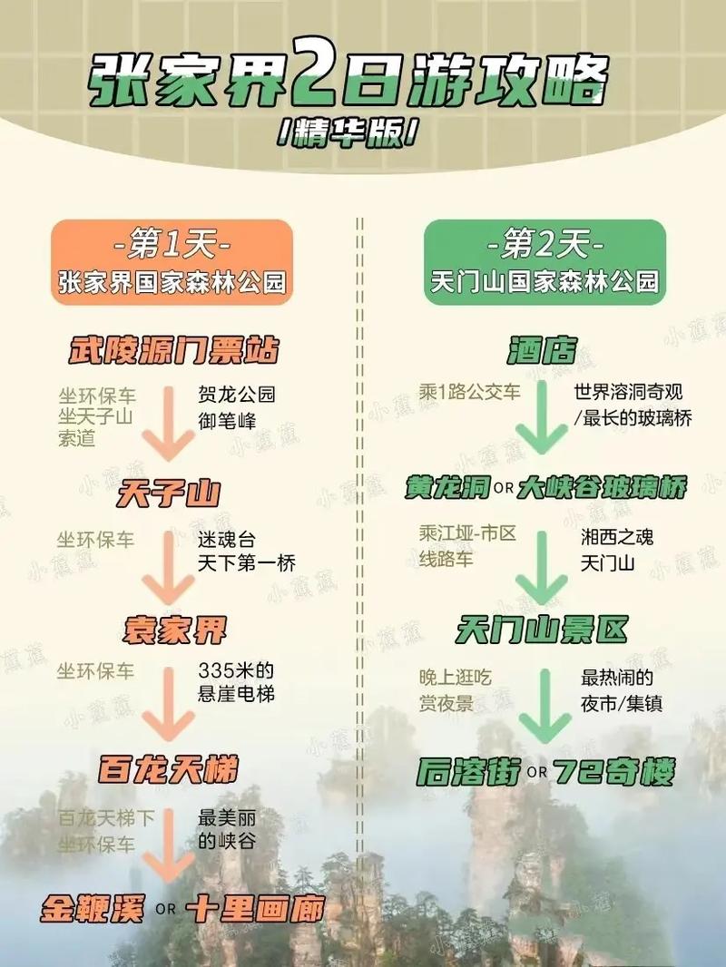 张家界国家森林公园游玩门票及老人小孩学生等优惠政策,张家界森林公园...