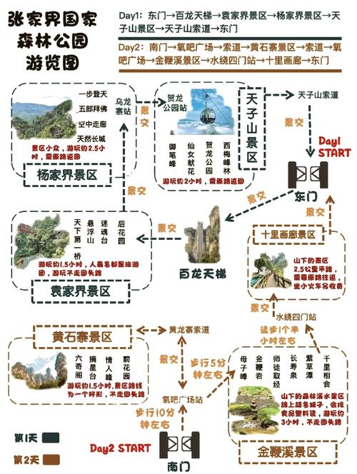 张家界森林公园2日游攻略