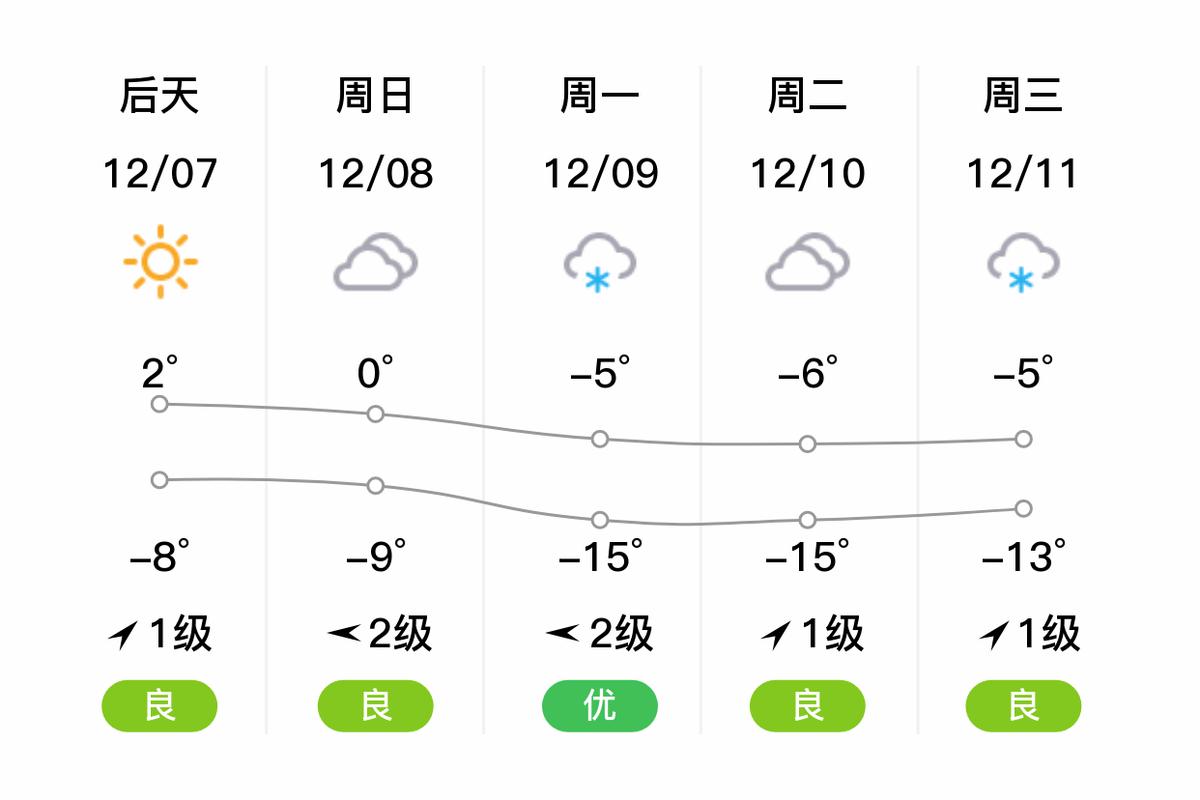 伊犁未来一周天气预报查询