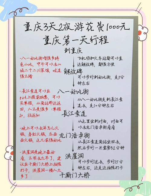 重庆三日游最佳顺序