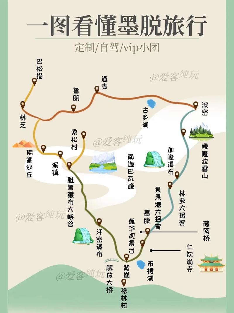 去墨脱旅游攻略