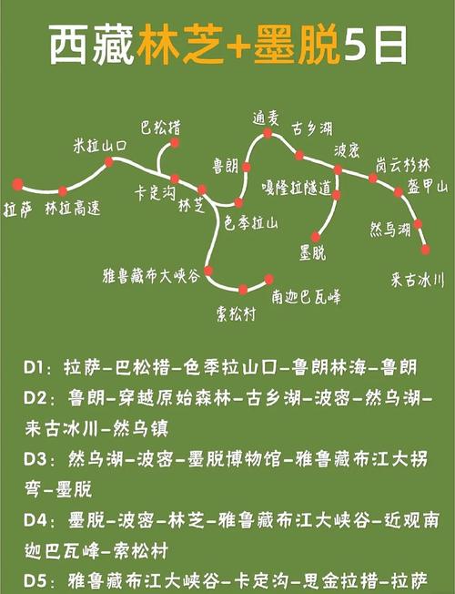 墨脱自驾穿越详细攻略,自驾西藏墨脱攻略旅游胜地