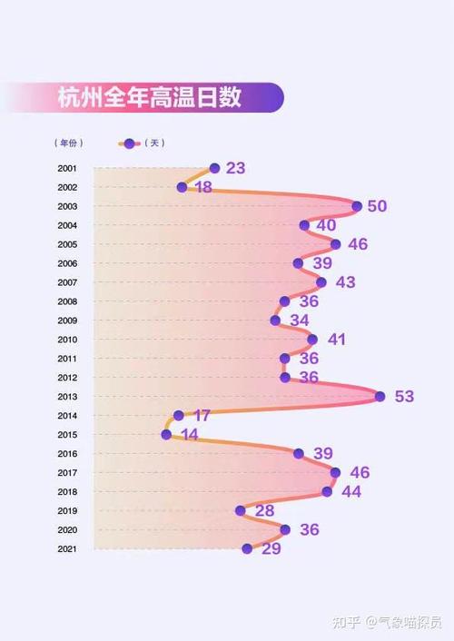 南京、无锡、苏州、杭州、上海、水乡最近的天气