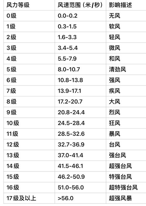 杨浦区今天晚上有没有雨?