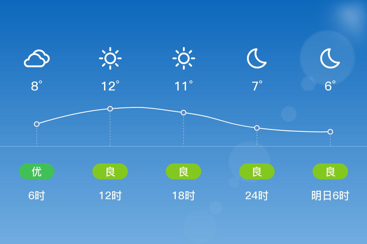 十一月份上海天气如何