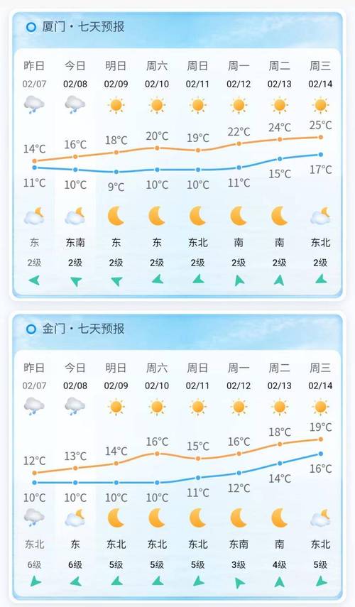 厦门天气预报15天准确天气