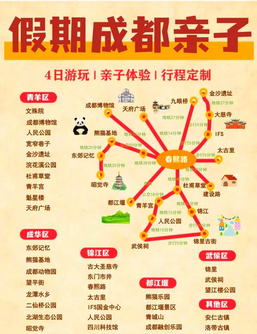 成都旅游攻略|4天3晚,必打卡景点&美食!