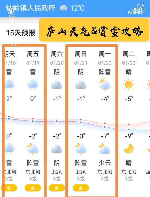 天气预报查询一周15天江西庐山天气预报