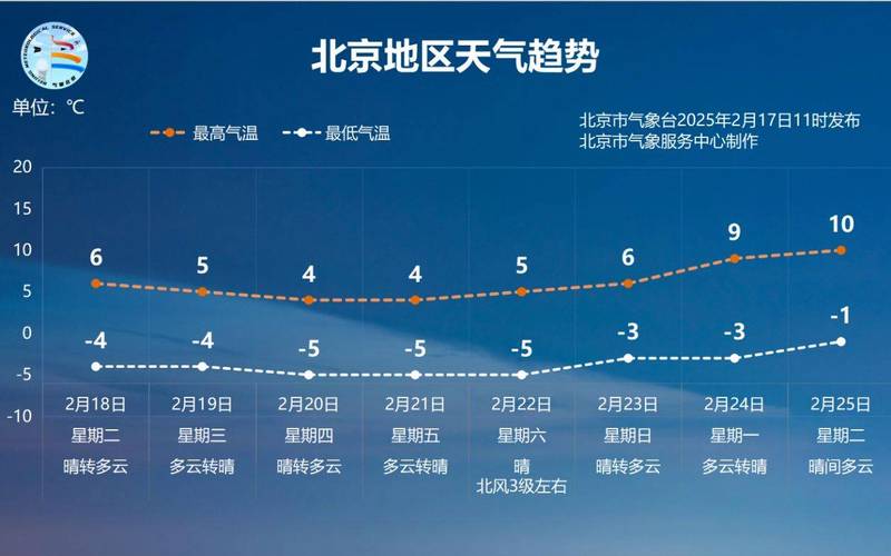 北京未来三个月的天气预报90天,北京天气预报30天变化