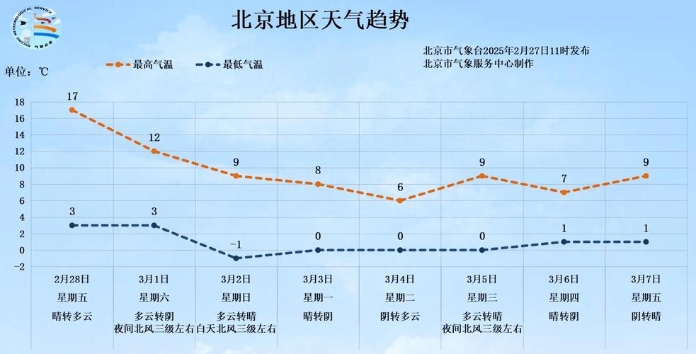 北京未来三个月的天气预报90天,北京天气预报30天变化