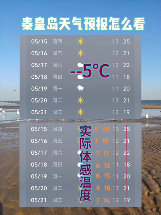 中央天气预报上为什么有秦皇岛?这是为什么谁能告诉我?