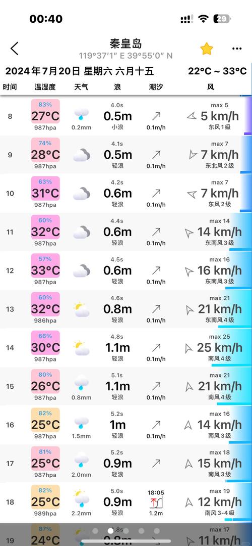 8月5·6·7日北戴河天气预报
