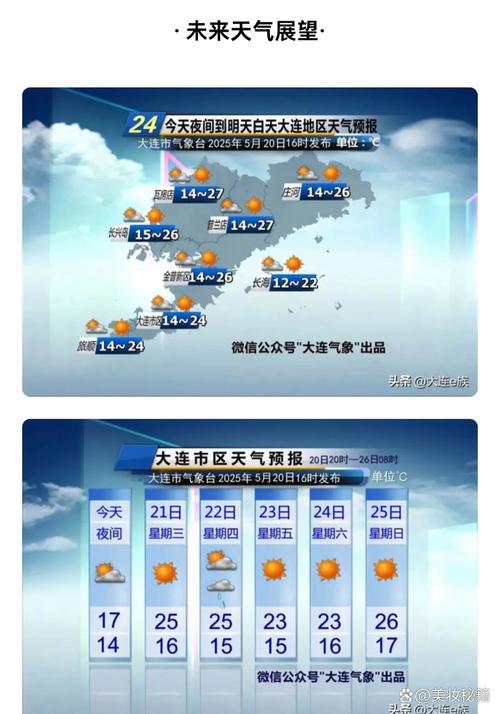 青岛市9月19号到24号天气情况