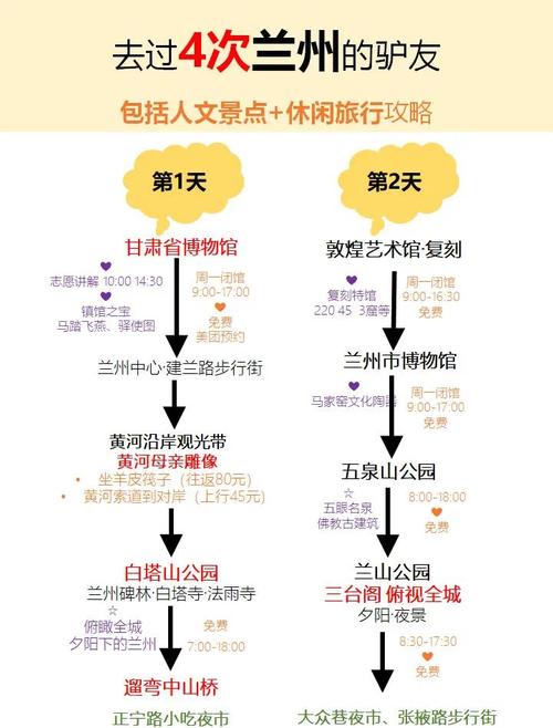 兰州旅游两日游攻略