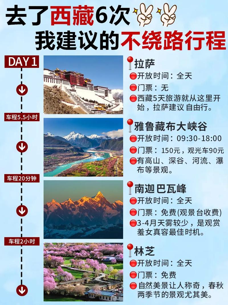 一个人的拉萨行——西藏拉萨旅游攻略