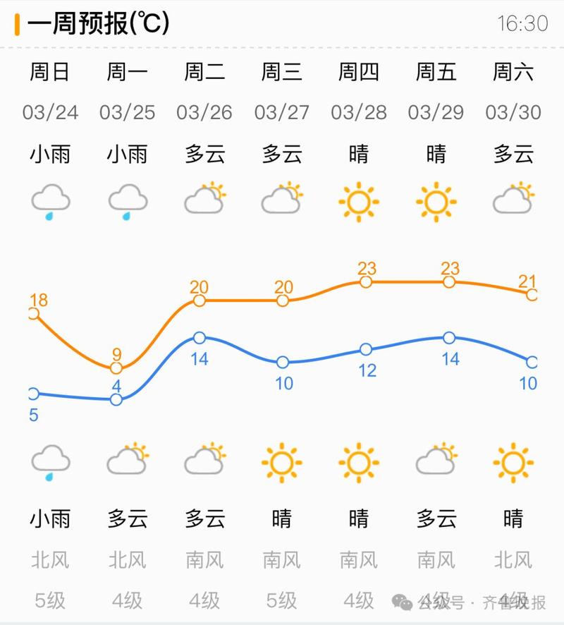 济南天气预报?