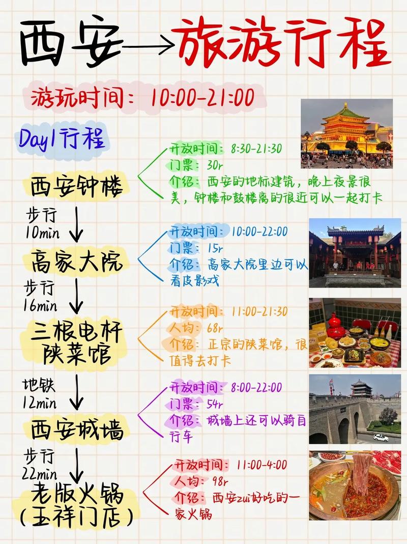 西安旅游攻略-古都4日游(含费用)