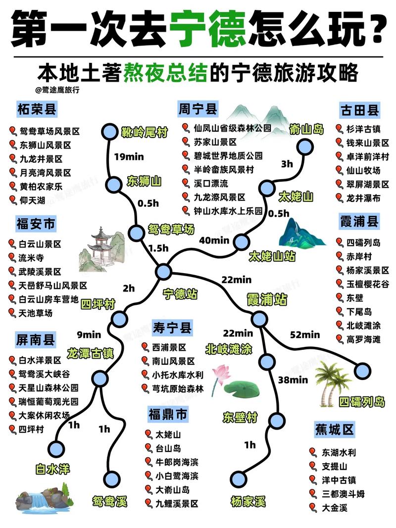探秘福建宁德:自驾旅游攻略大全