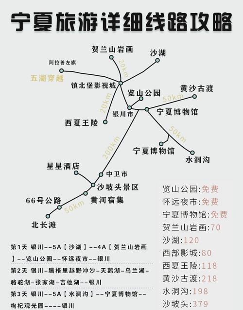 银川旅游攻略最全比较好的线路是