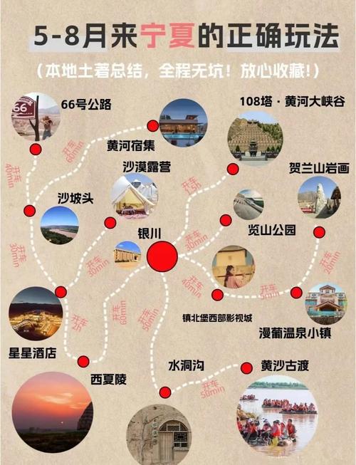 求银川七日游旅游攻略,去玩的话住在哪个地方会比较方便?