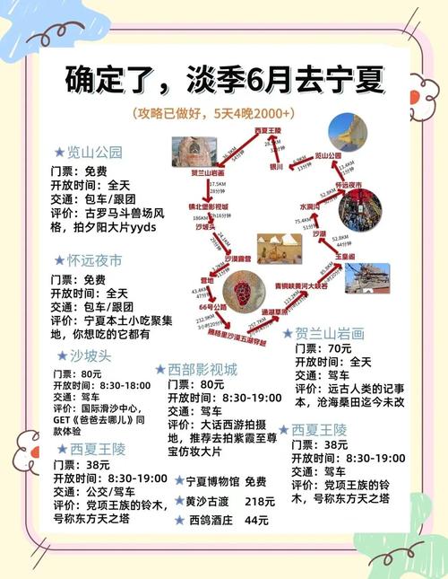 银川旅游攻略最全比较好的线路
