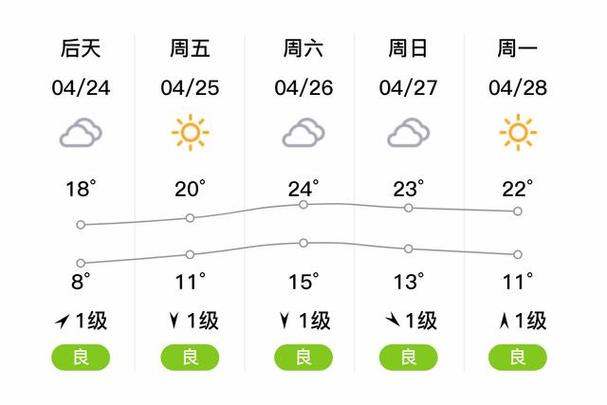 江苏省徐州市邳州市天气气压是多少?今天。