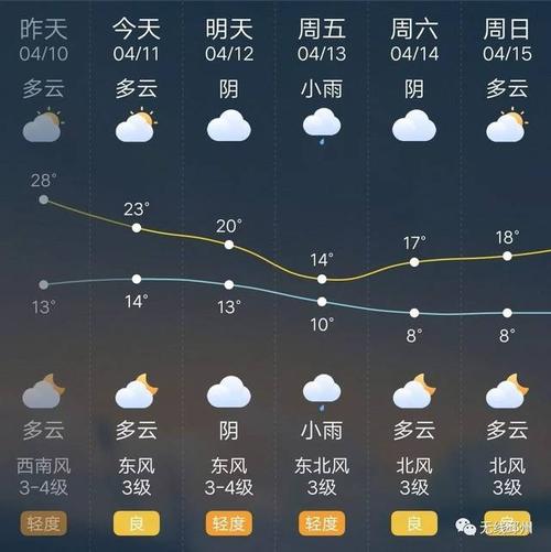邳州8月下旬天气